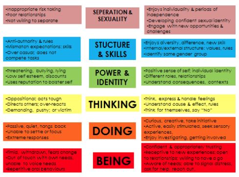 Mental hotsell development stages